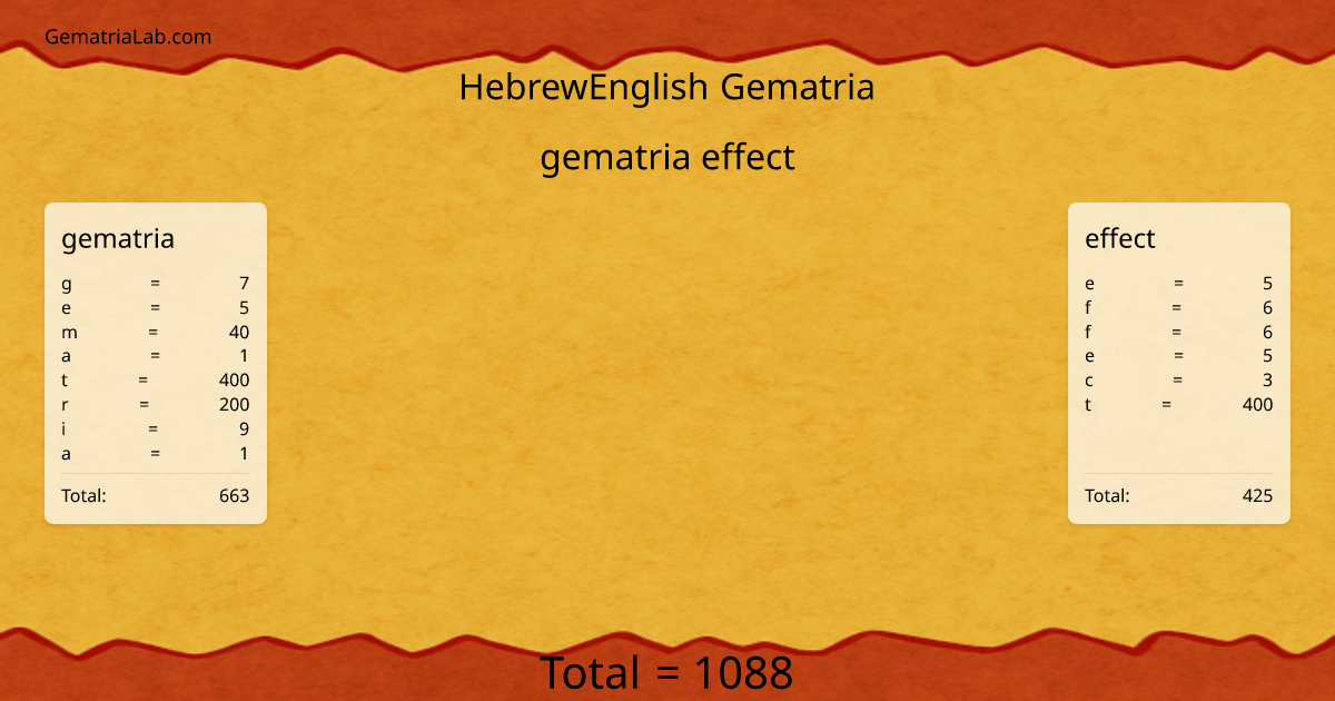 gematria effect in hebrewEnglish Gematria